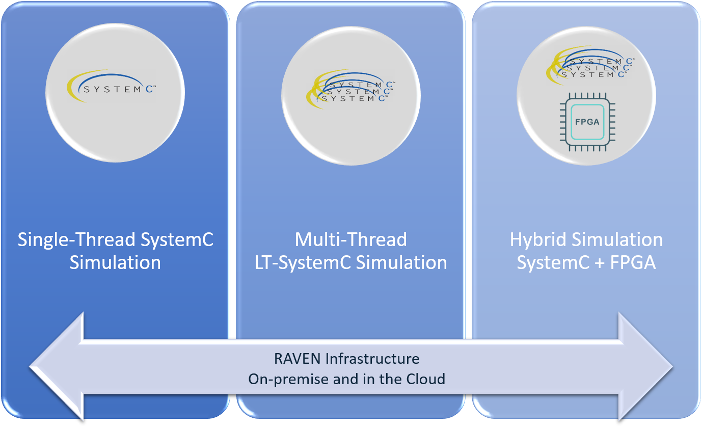 RAVEN feature overview