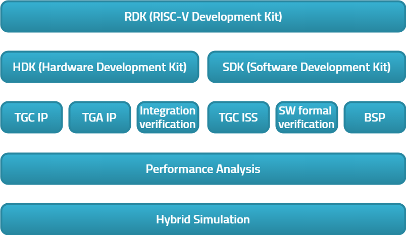 RDK Structure