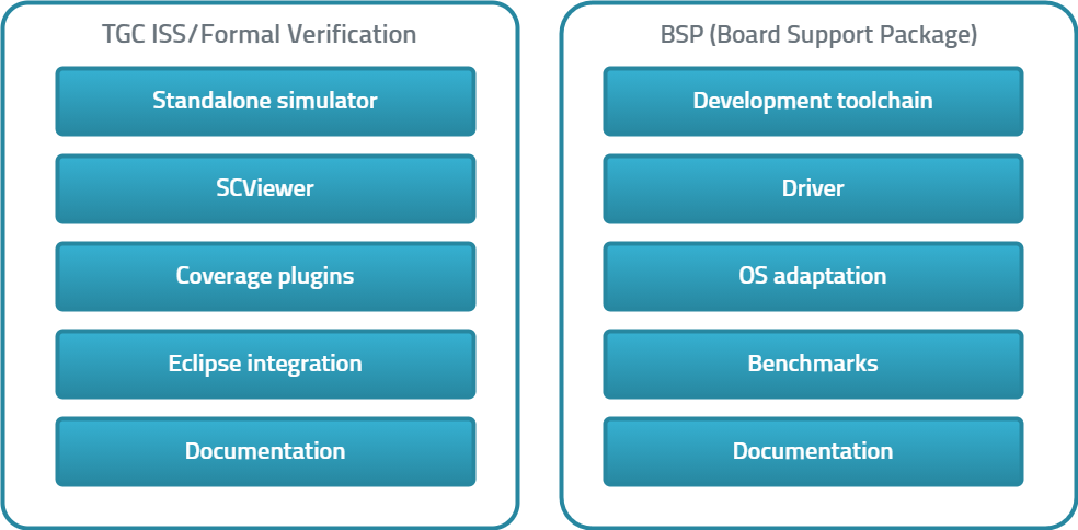 SDK Structure